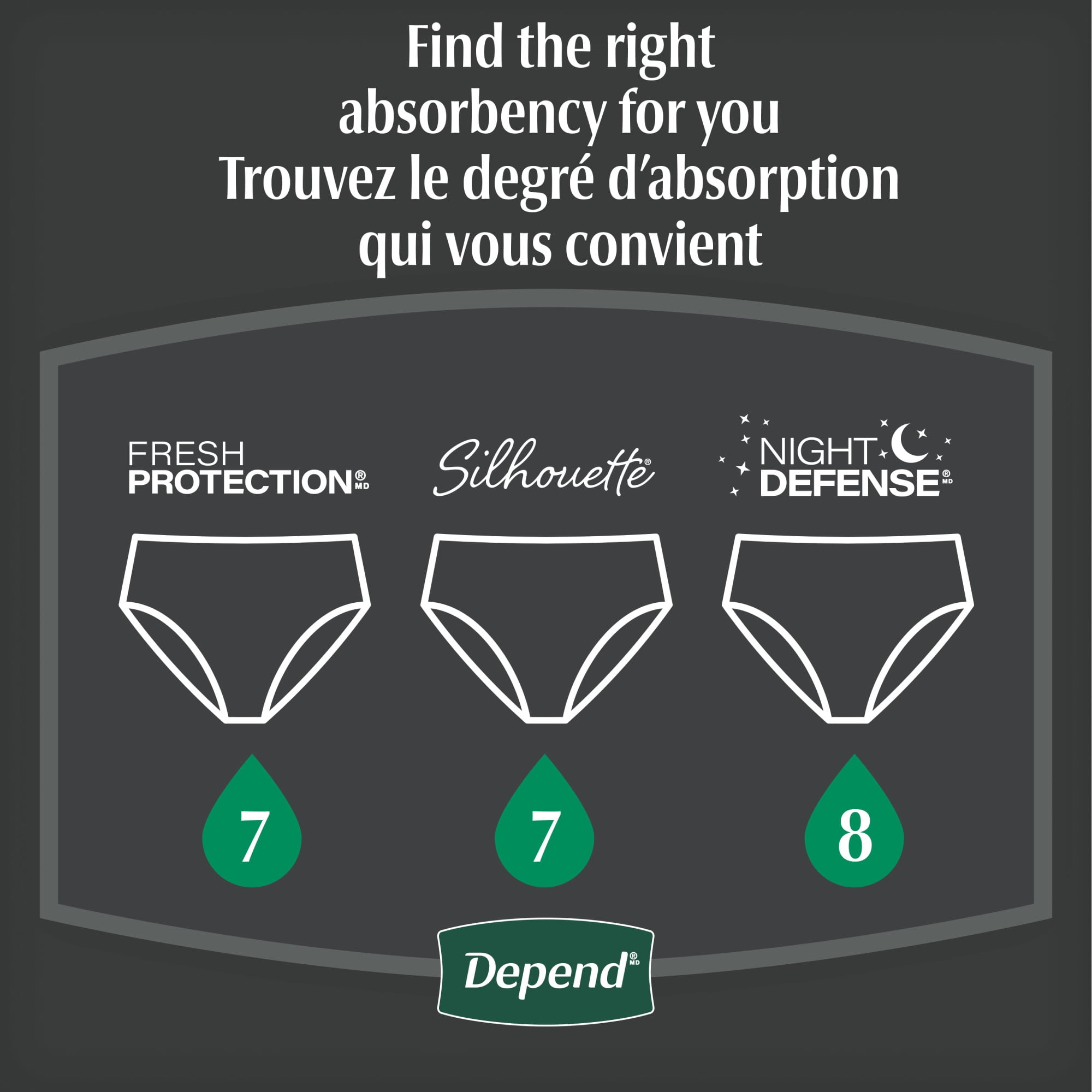 Depend Night Defense Incontinence Underwear for Women, Adult Diapers, M, 60 Count