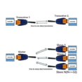 thumbnail image 4 of For Electrician Twist Merge Wire Paralleling Terminal For Electric Drills, 4 of 5