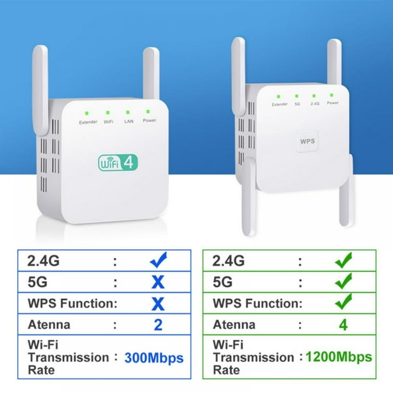 WiFi Range Extender, 1200Mbps Signal Booster Repeater Cover up to 2500  Sq.ft, 2.4 & 5GHz Dual Band WiFi Extender, 4 Antennas 360° Full Coverage  Wireless Internet Amplifier for Smart Home Devices 