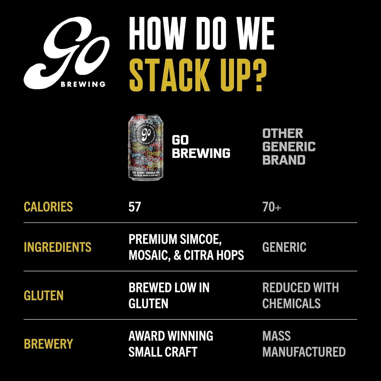 Go Brewing - Not Just Another Story Double IPA - Non-Alcoholic Craft Brew - Small Batch, Low-Calorie - Bold Grapefruit & Tropical Papaya Flavor - Smooth Finish, Classic Ingredients (12 Oz, 12 Cans)