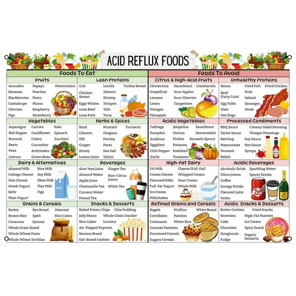 Acid Reflux Diet Food List Canvas Poster, Heartburn Meal Plan Prints, Gerd Low Acid Food And Grocery Diet List Wall Decor Alkaline Balance Diet For Home Kitchen