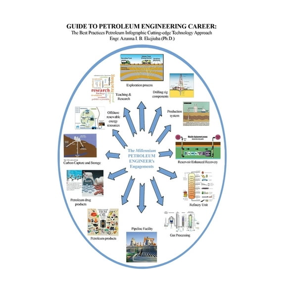 Guide to Petroleum Engineering Career: The Best Practices Petroleum Infographic Cutting-edge Technology Approach (Paperback)