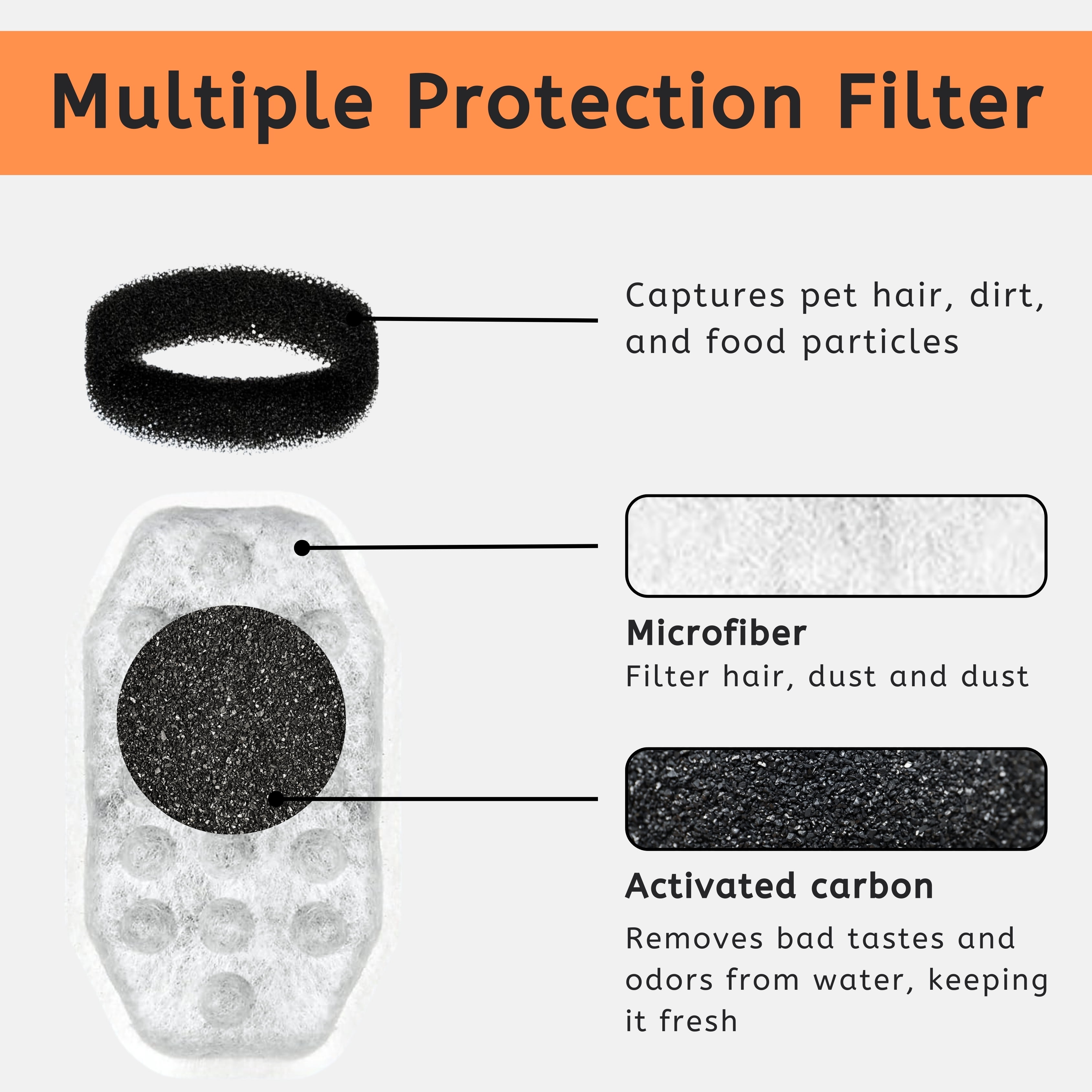 Nispira Cat Water Fountain Filter Replacement Filters for Rellaty and Neareal 108oz/3.2 Automatic Pet Water Fountain, 24 Packs