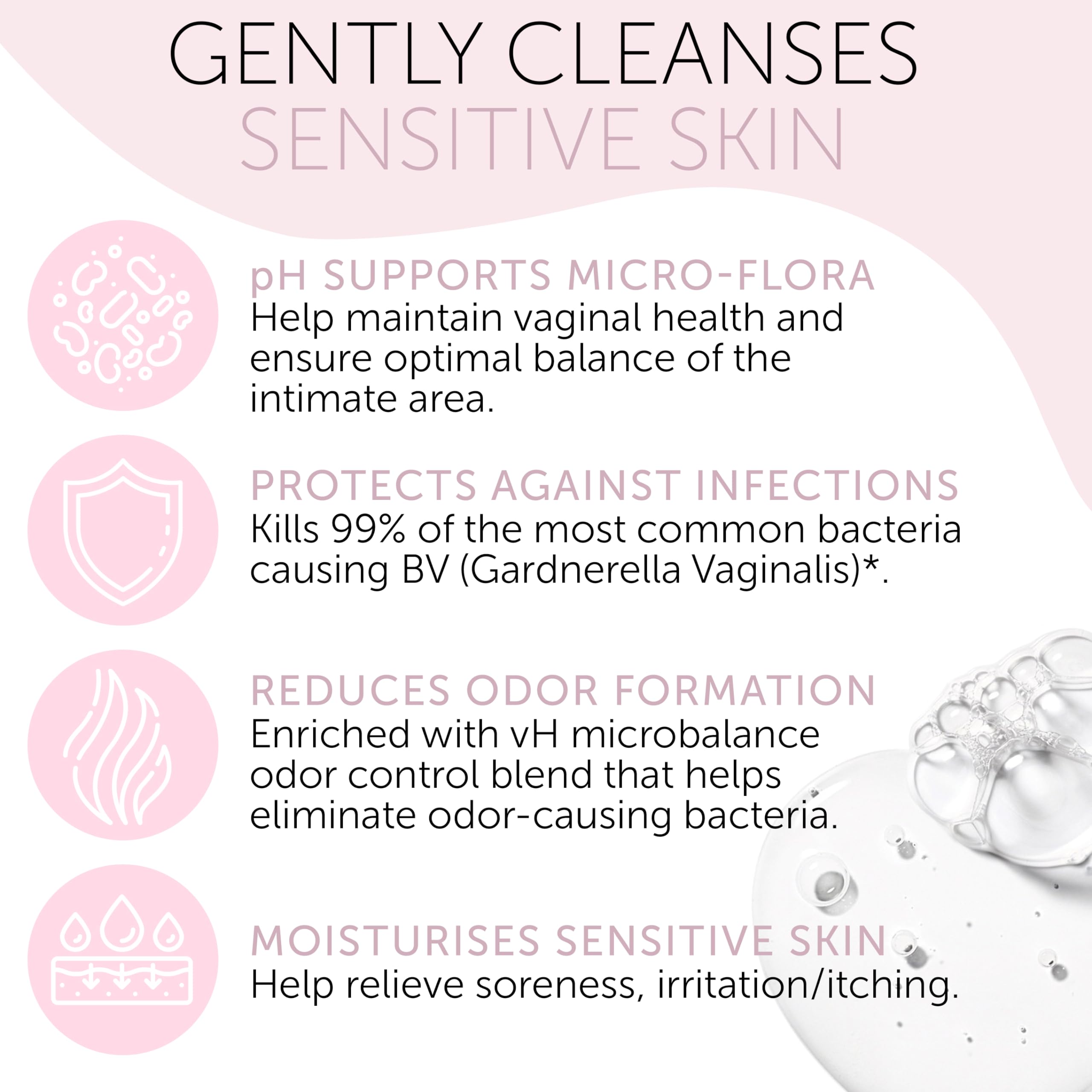 Feminine Wash | BV Treatment For Women | ph Balance Feminine Wash for Bacterial Vaginosis Treatment | Probiotic & Prebiotic Cleanser | Vaginal Dryness Hydration & Odor Control