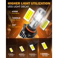 thumbnail image 2 of Faros Antiniebla Auxbeam 2025 H10 9140 9145 6500K Blanco x2, 2 of 7