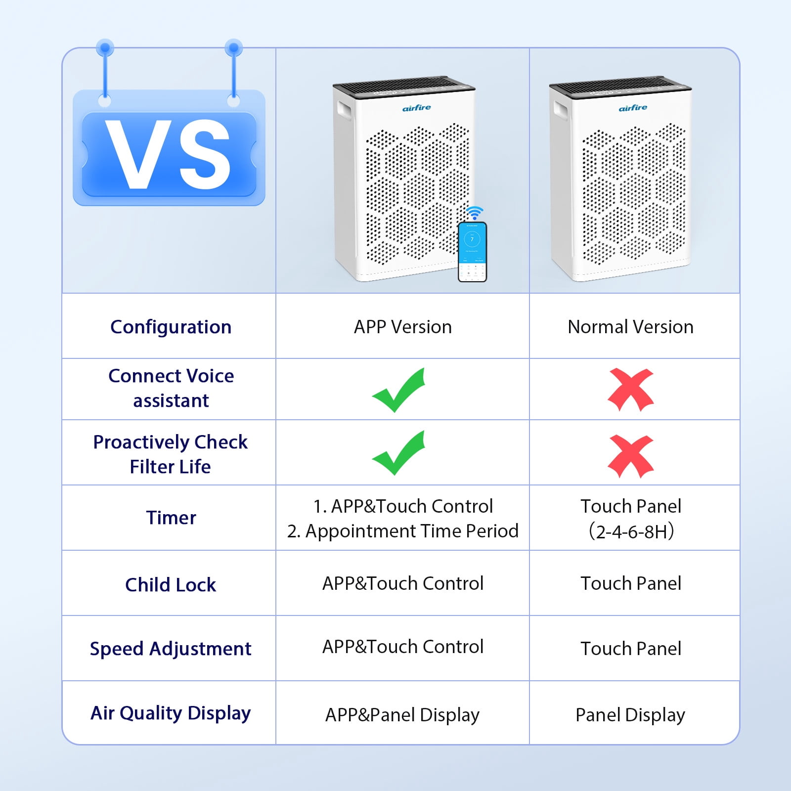 HEPA Air Purifiers for Allergies and Asthma up to 1475 Sq.ft, Air Purifiers for Bedroom with Washable Pre-Filter, AP309, All White, 2026 New
