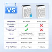 HEPA Air Purifiers for Allergies and Asthma up to 1475 Sq.ft, Air Purifiers for Bedroom with Washable Pre-Filter, AP309, All White, 2026 New