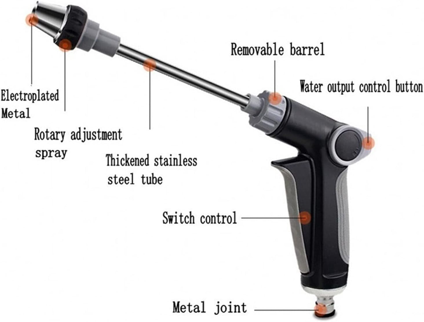 Power Jet Water Hose Sprayer Nozzle, High Pressure Car Wash Garden Watering Gun, Multi-Function Caulking & Lawn Tool with Rotating Spray Modes for Cleaning, Gardening