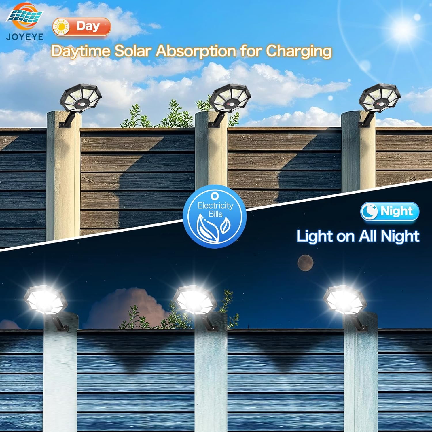 Solar Lights Outdoor - 168LED 6500K Daylight, 8-Sided Solar Flood Light with Motion Sensor and Remote Control, IP66 All-Weather, 3 Mode Dusk-to-Dawn for Pathway, Garden, Yard