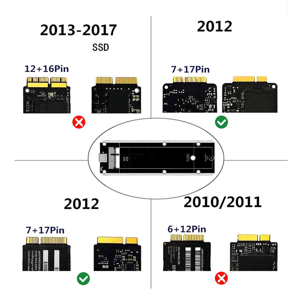 Zeiwohndc Fast Data Transfer SSD Enclosure for Air 2012 A1425 USB3.2 Storage Expansion