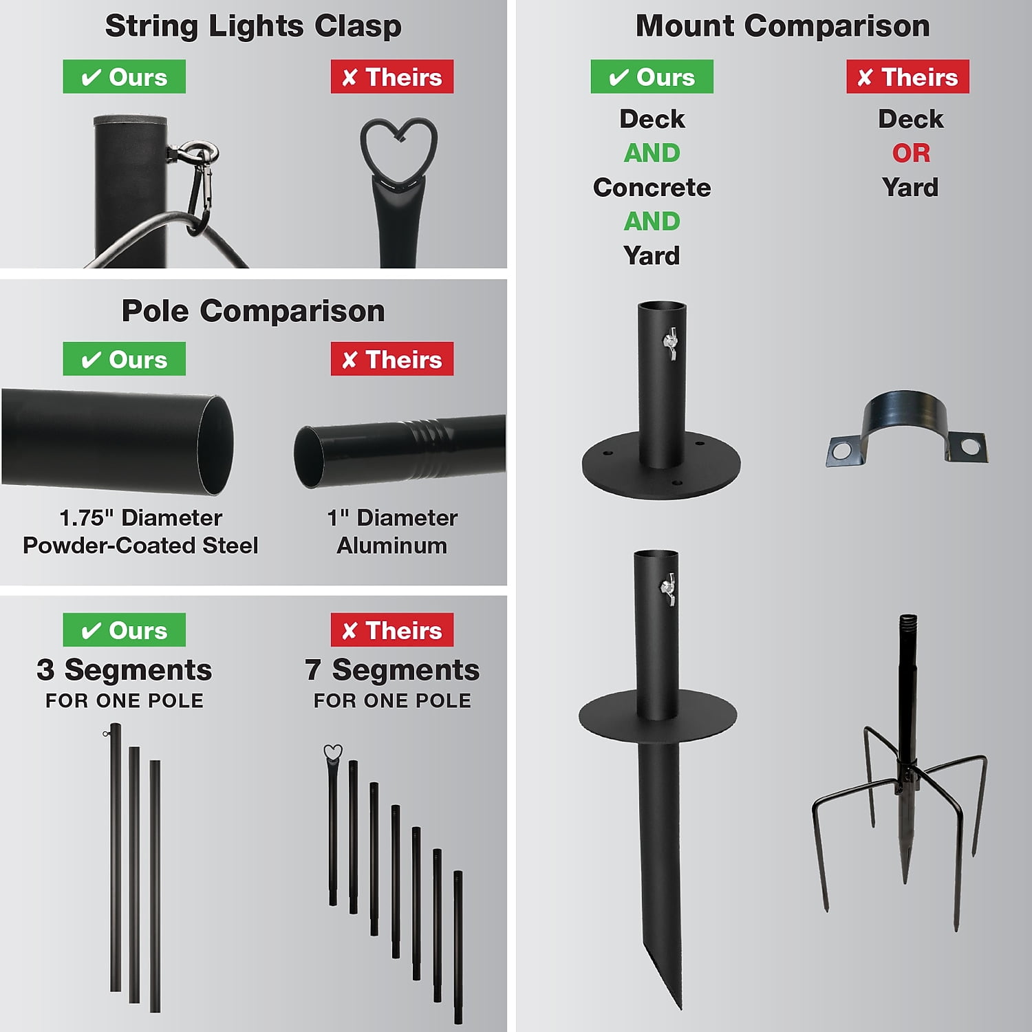 Excello Global Products Bistro Pole for String Lights Black (EGP-HD-0429)