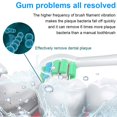 thumbnail image 4 of Sonic Electric Toothbrushes For Kids-5 Modes Waterproof Usb Charging Rechargeable Ultrasonic Toothbrushes,Replacement Brush Heads, Adults Power Toothbrush, Dentists Recommend, 4 of 4