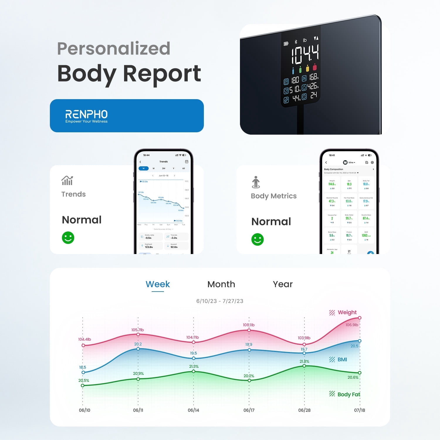 RENPHO Smart Body Fat Scale with BMI, Muscle Mass, Bluetooth Scale for Body Weight, 13 Metrics with Large VA Display, Support App Connection, FSA HSA Store Eligible