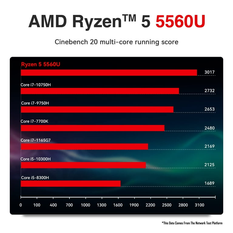 Desktop Computer Ryzen 5 5560U 6 Cores 12 Threads 16GB DDR4