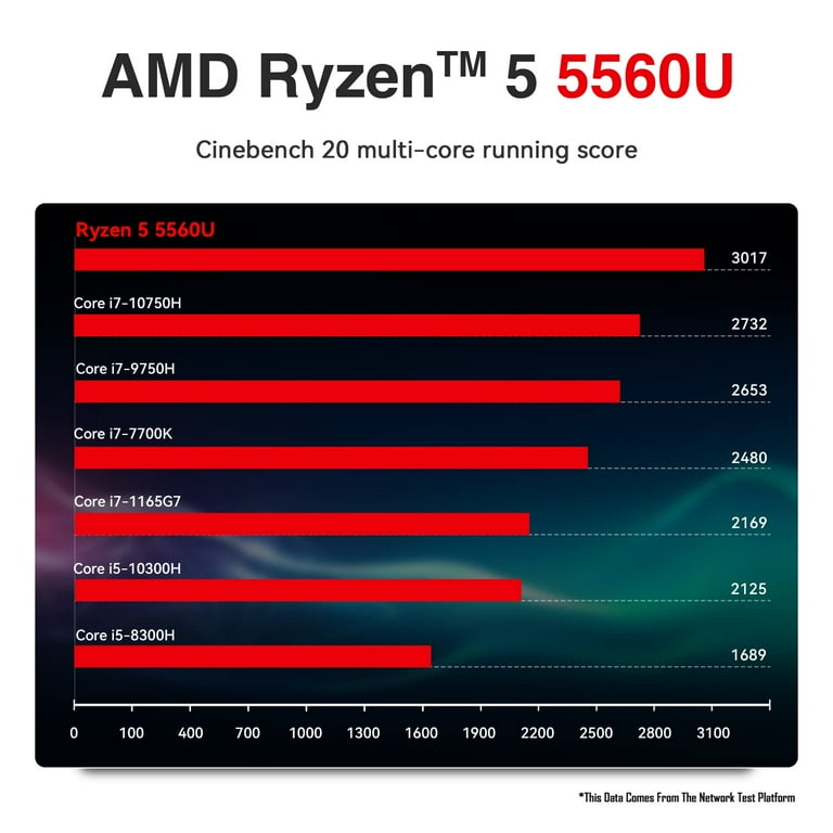 Desktop Computer Ryzen 5 5560U(6 Cores, 12 Threads) 16GB DDR4 500GB M.2  NVME(Max 2200MB/S) SSD Gaming S5 Mini Computer W11 Pro. Wi-Fi 6E/Bluetooth  5.2/4K@60Hz/Dual HDMI/USB 3.0 Micro PC 