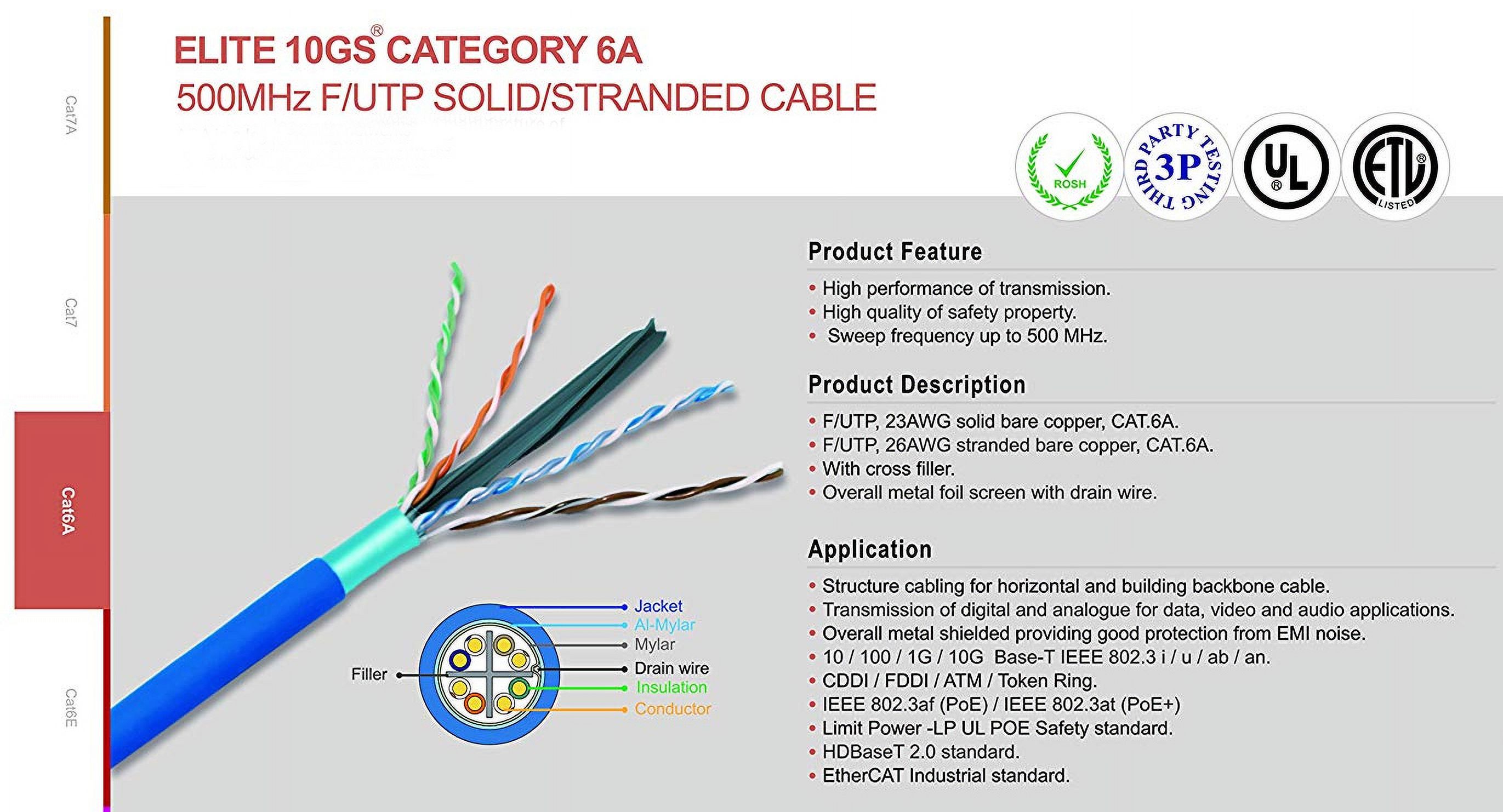 Elite Cat6a Shielded Riser (CMR), 1000ft, 650MHz, 23AWG, F/UTP, Solid Pure Copper, Rated 10G, Bulk Ethernet Cable Reel, Blue