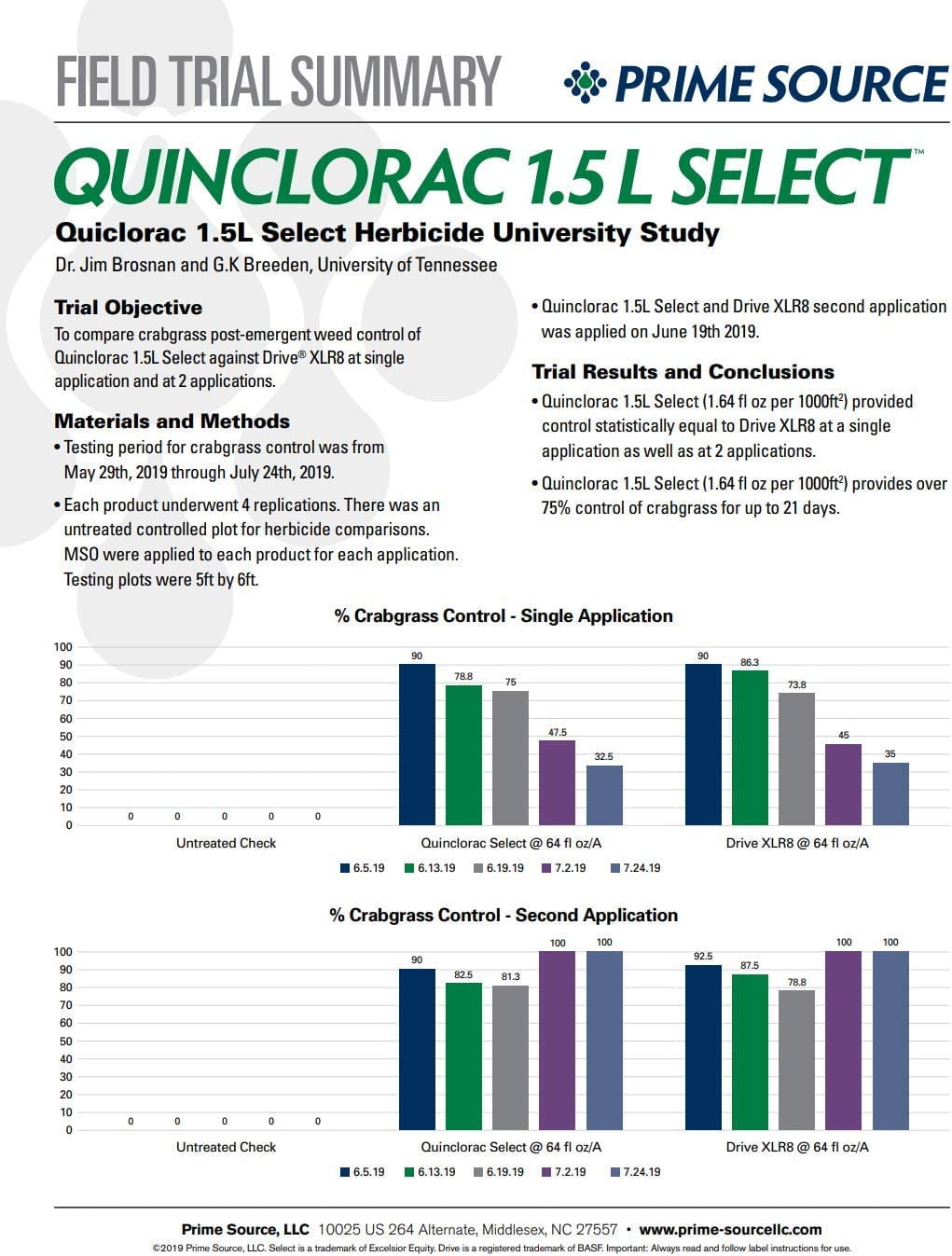 Quinclorac 1.5L Select Crabgrass Killer Herbicide (Drive XLR8)