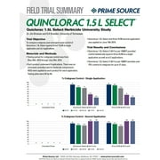 Quinclorac 1.5L Select Crabgrass Killer Herbicide (Drive XLR8)