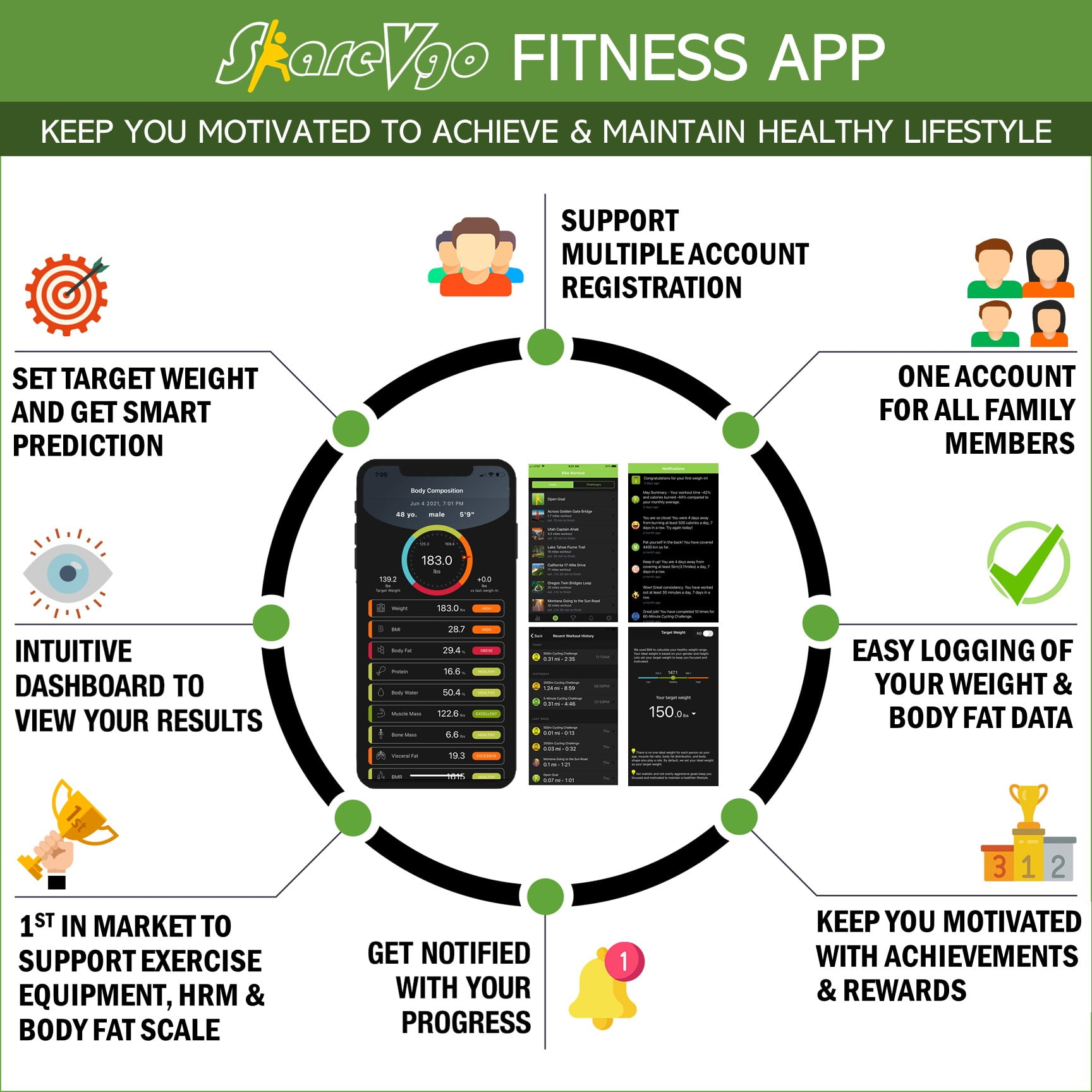 ShareVgo Smart Body Weight Scale - SWS200