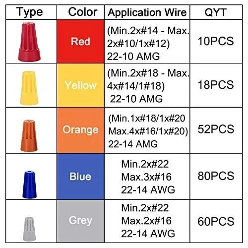 CIRCLE- 220Pc Electrical Twist Wiring Screw Caps Assortment Wire Connectors Nuts Kit