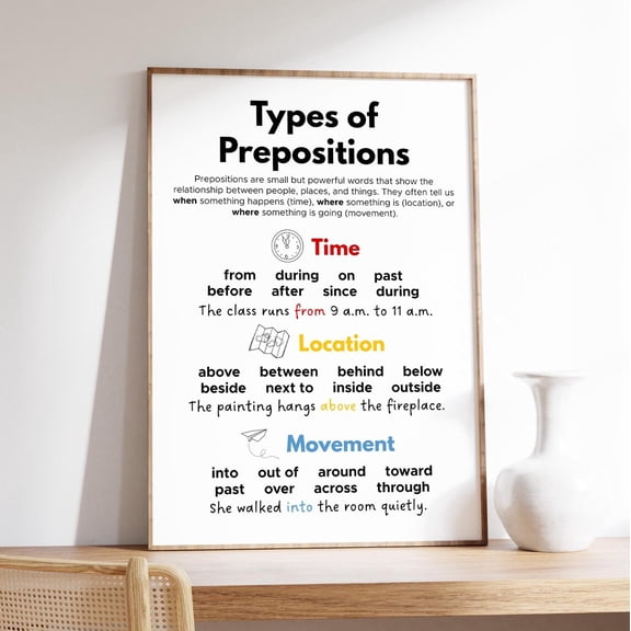 Types Of Prepositions Poster, English Grammar, Classroom Decor, Esl Teacher Resource, Language Arts, Wall Art, Modern Wall Decor, 8x12 UNFRAMED