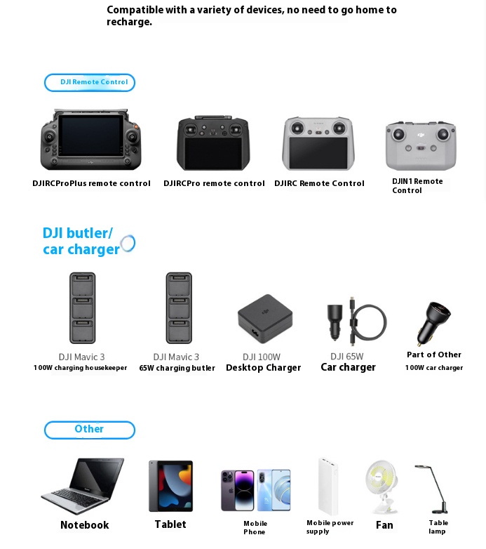 200W Fast Charging Hub for DJI Mavic 3 Series - TTOOGO Triple Battery Manager with Power Bank Function, Type-C Dual Direction Output, Smart Safety Protection, Portable Drone Charger
