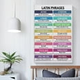 thumbnail image 4 of LATIN PHRASES POSTER, Vocabulary, Boho Color Scheme, Chart for Homeschool, English Classroom Canvas Poster Bedroom Decor Sports Landscape Office Room Decor Gift, 4 of 7