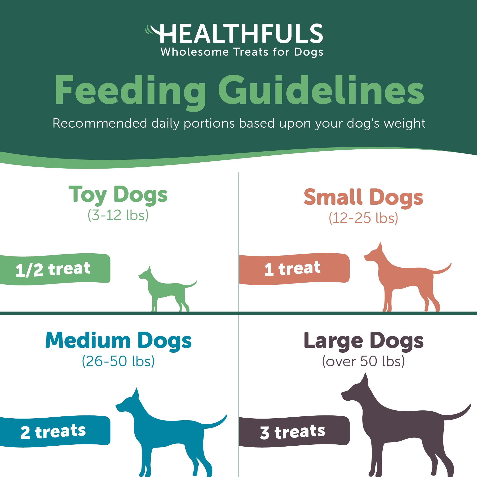 Heathfuls Calming Support - Chicken Recipe