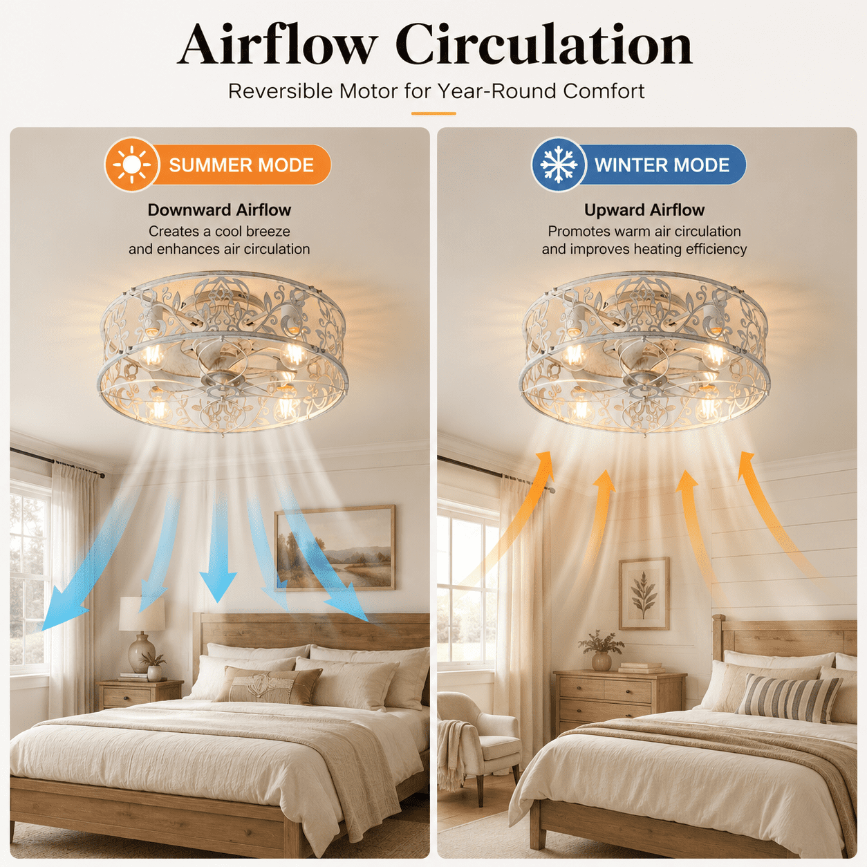 Garwarm 20in. Distressed White Caged Farmhouse Ceiling Fan with Lights and Remote, 6-Speed Reversible Low Profile Flush Mount Ceiling Fan, Industrial Enclosed for Bedroom, Kitchen
