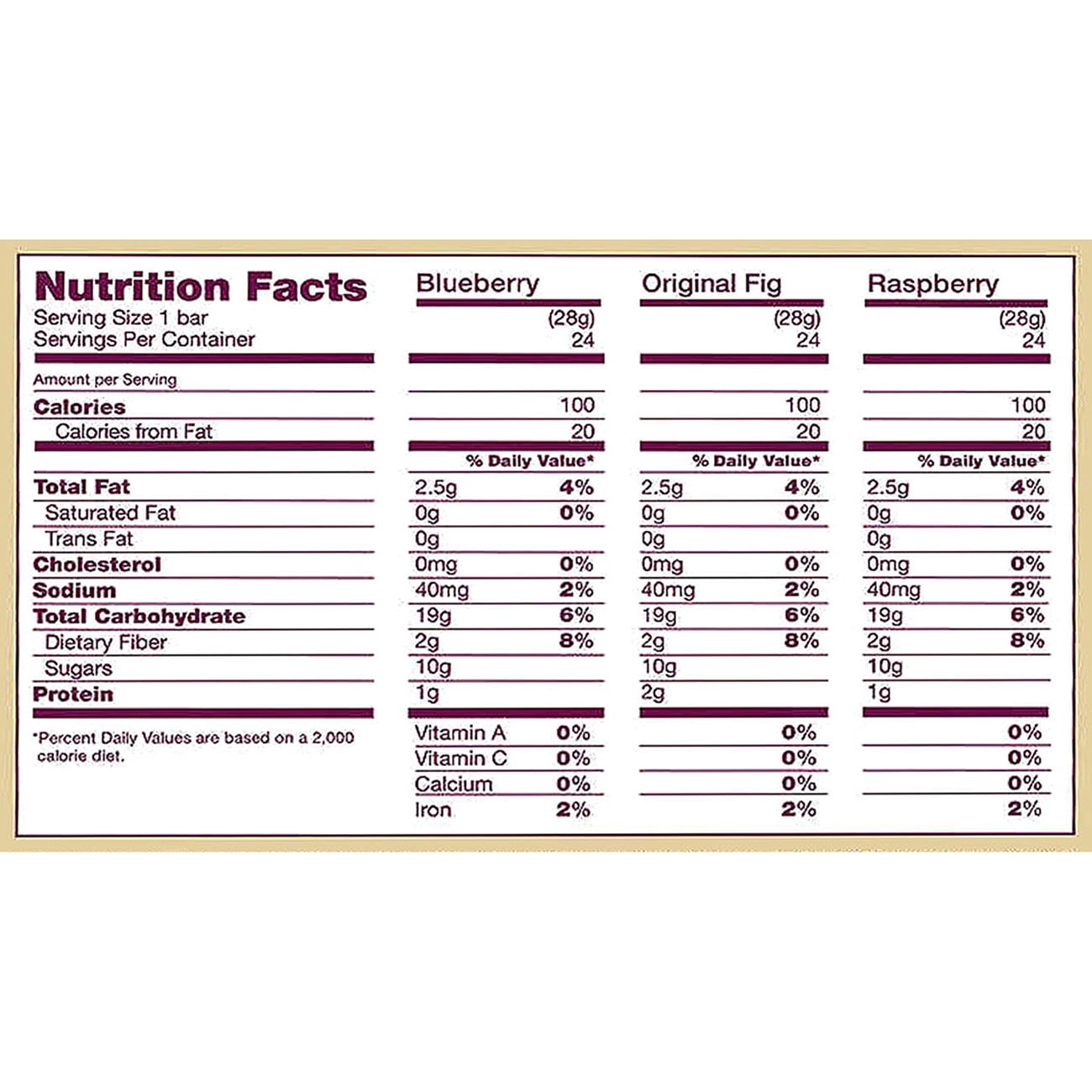 Nature Bakery's Fig Bar Variety Pack 3 Flavors: Fig, Blueberry, and Raspberry 2 Oz. Bar (36 Twin Packs)