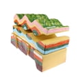 thumbnail image 3 of Modelo De Hechos Y Fallas, Modelo De Estudio De Geología, Aula Escolar, Instrumentos De Enseñanza, Juguetes Educativos Sunnimix Juguete de enseñanza geográfica, 3 of 6