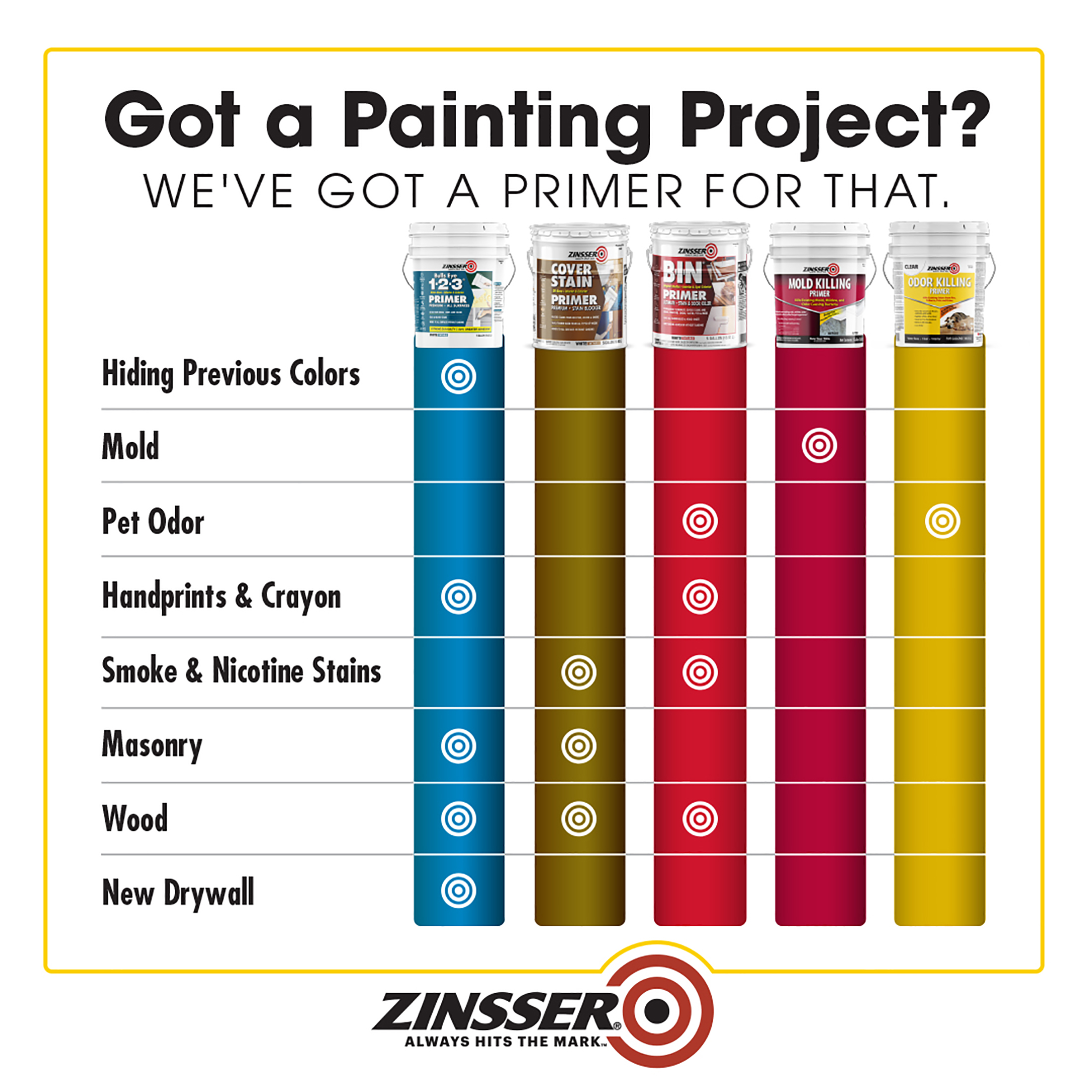 Clear, Zinsser Odor Killing Primer- 5 Gallon, 1 Per Pack