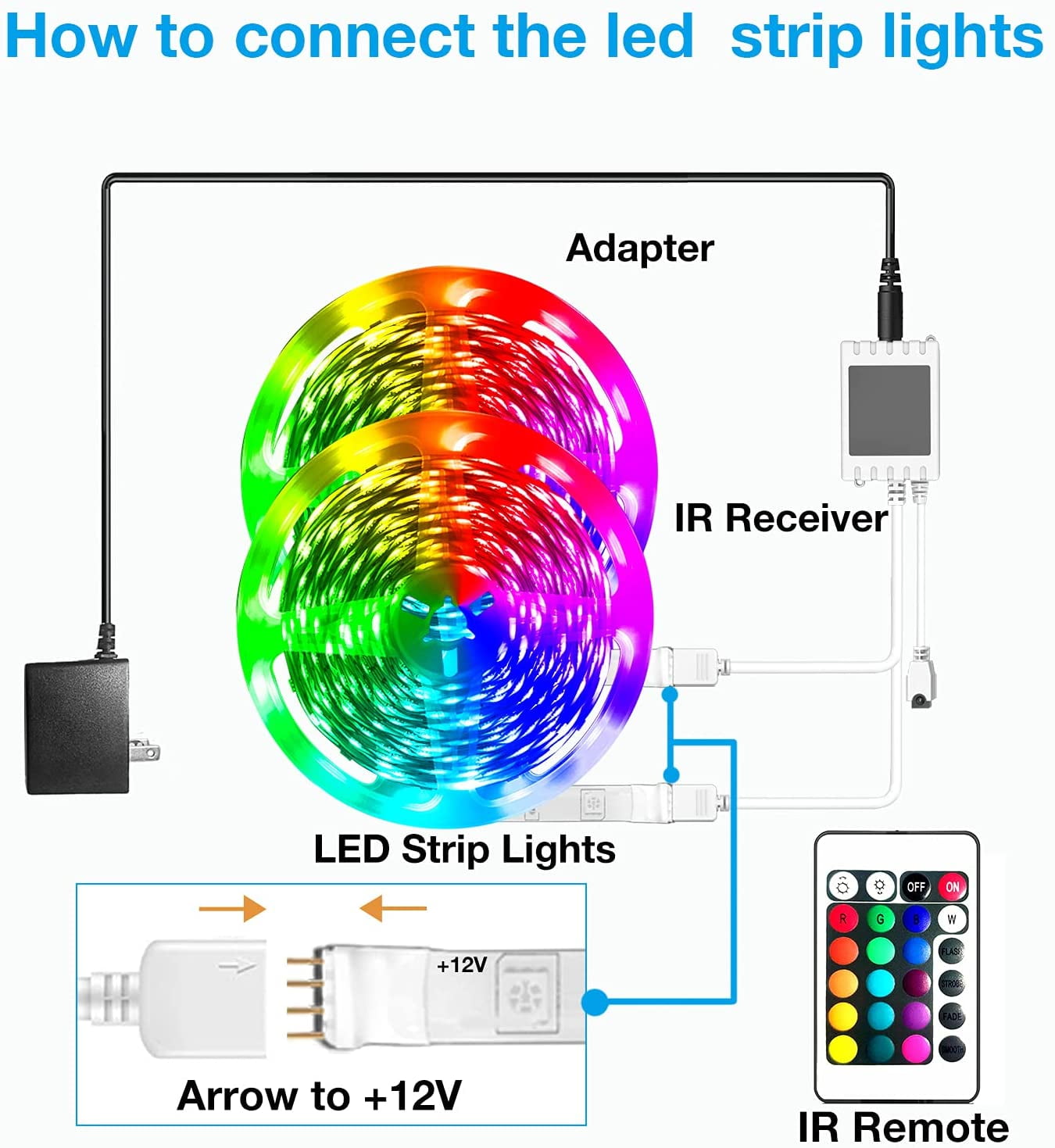 DAYBETTER 50ft Led Strip Lights,Tuya Wifi App Controlled and Work with  Google Assistant,Color Changing Led Lights for Bedroom Party Kitchen(2  Rolls of 25ft) - Walmart.com