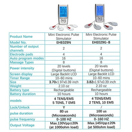 Easy@Home Rechargeable TENS Unit Muscle Stimulator, Lower Back Pain Device, 16 Modes, 20 Intensity Levels, 1 Pack
