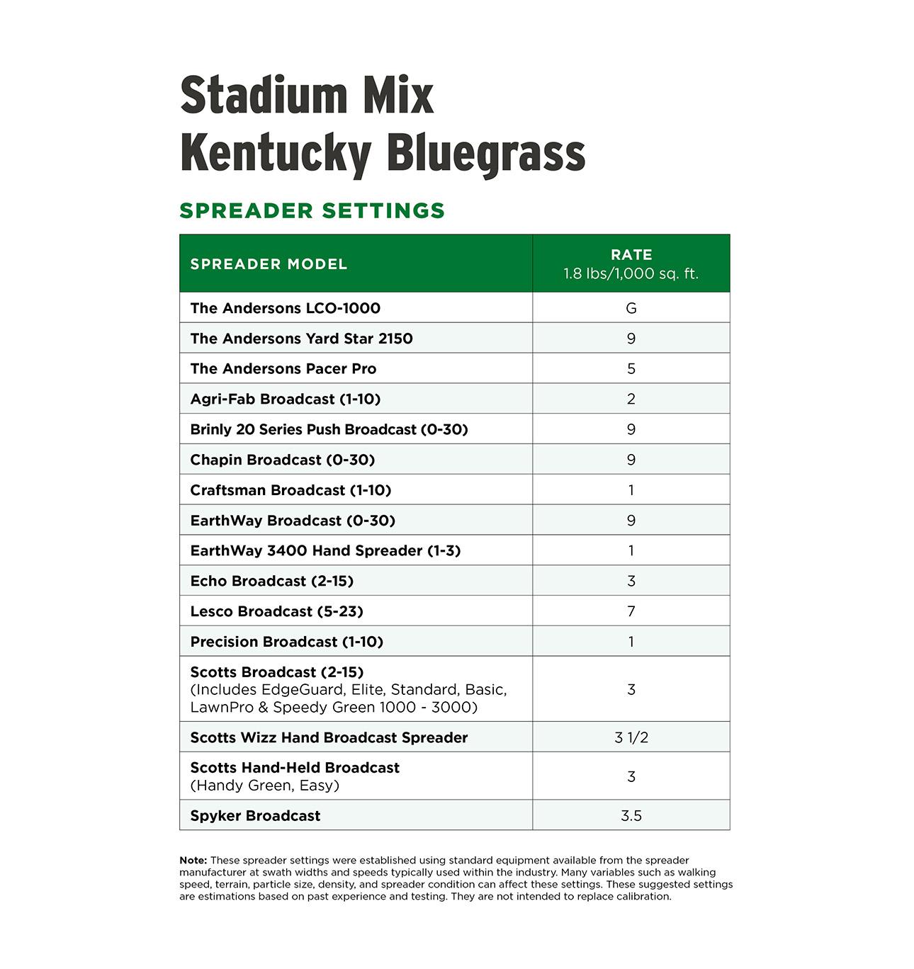 The Andersons Stadium Mix Kentucky Bluegrass Grass Seed - 3 lbs.