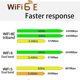 thumbnail image 2 of Ax210ngw Wifi6e Network Card Bluetooth 5.2 5374m Dual Band Wireless Network Card With 8db Antenna K, 2 of 5