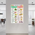 thumbnail image 2 of Candida Yeast Diet Food List Poster, Anti-Candida Food Guide What to Eat & Avoid Canvas for Bedroom Living Room Decor, 2 of 4