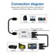 thumbnail image 4 of HDMI to VGA Converter with Audio VGA to HDMI Converter HDMI Adapter Compatible with Laptop Xbox360 DVD PS3 PC HD 1080P TV Box Projector, 4 of 5