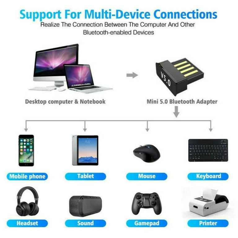 Heldig USB Bluetooth 5.0 Adapter for PC Laptop Long Range Receiver for  Windows 7/8/10B 
