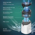thumbnail image 4 of Air Purifier Digital Display to Remove Formaldehyde Household Smoke Odor Purification Negative Ions Style: White 2.0, 4 of 5
