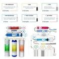 thumbnail image 5 of iSpring RCC7AK-BLK, NSF/ANSI 58 Certified, Alkaline 6-Stage Reverse Osmosis System with Stylish Black RO Faucet, pH+ Remineralization RO Water Filter System Under Sink, 5 of 7