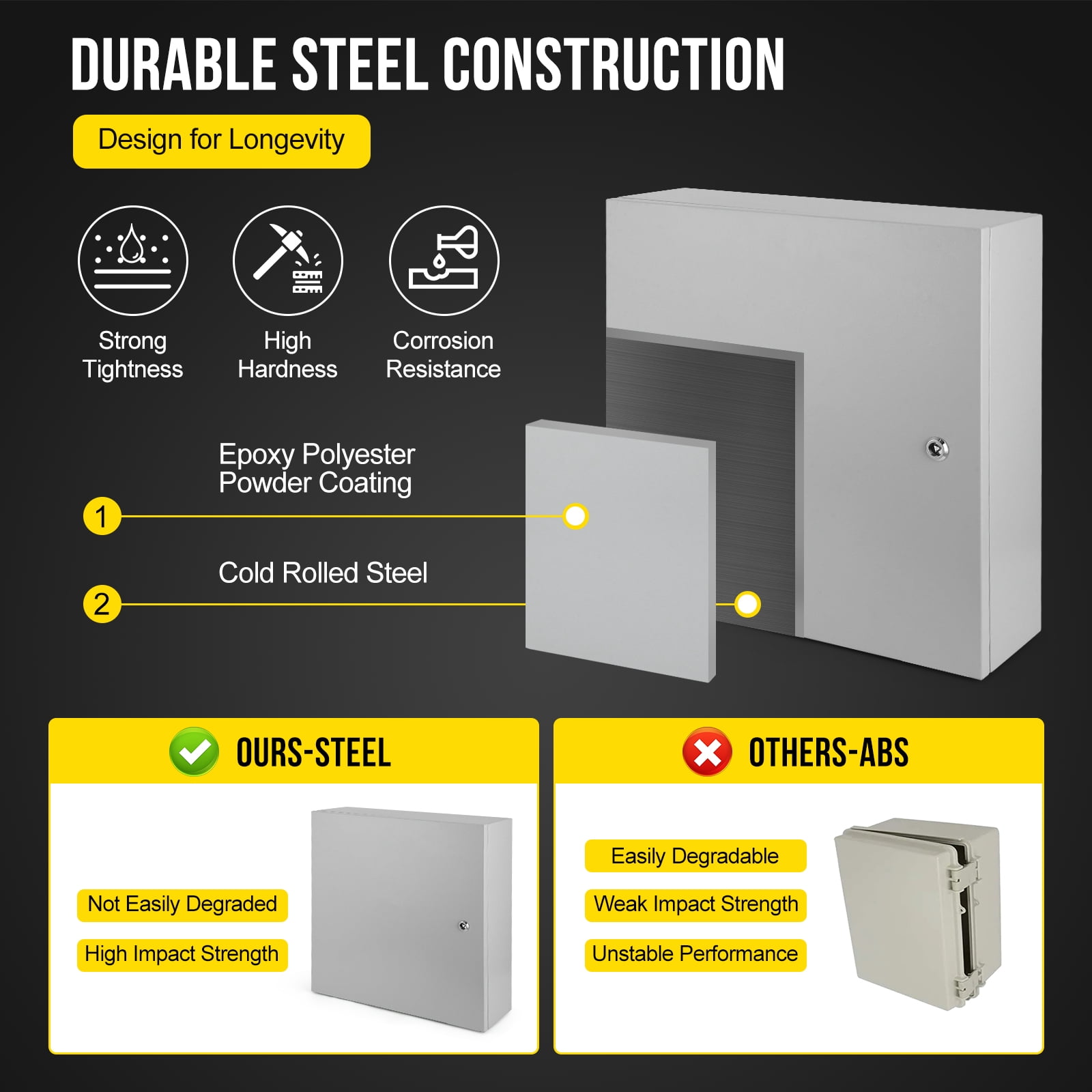Garvee Steel Electrical Box, 20 x 20 x 6″ NEMA 4X Electrical Box, Outdoor/Indoor Electrical Junction Box, IP66 Waterproof & Dustproof, Lockable Junction Box