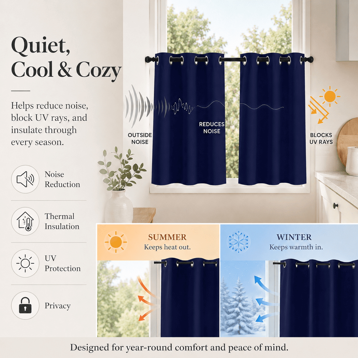 Lapalife 2 Panel Blackout Kitchen Curtains, Grommet Short Window Curtains for Kitchen Bathroom Cafe, Navy Blue, 33"x 36"