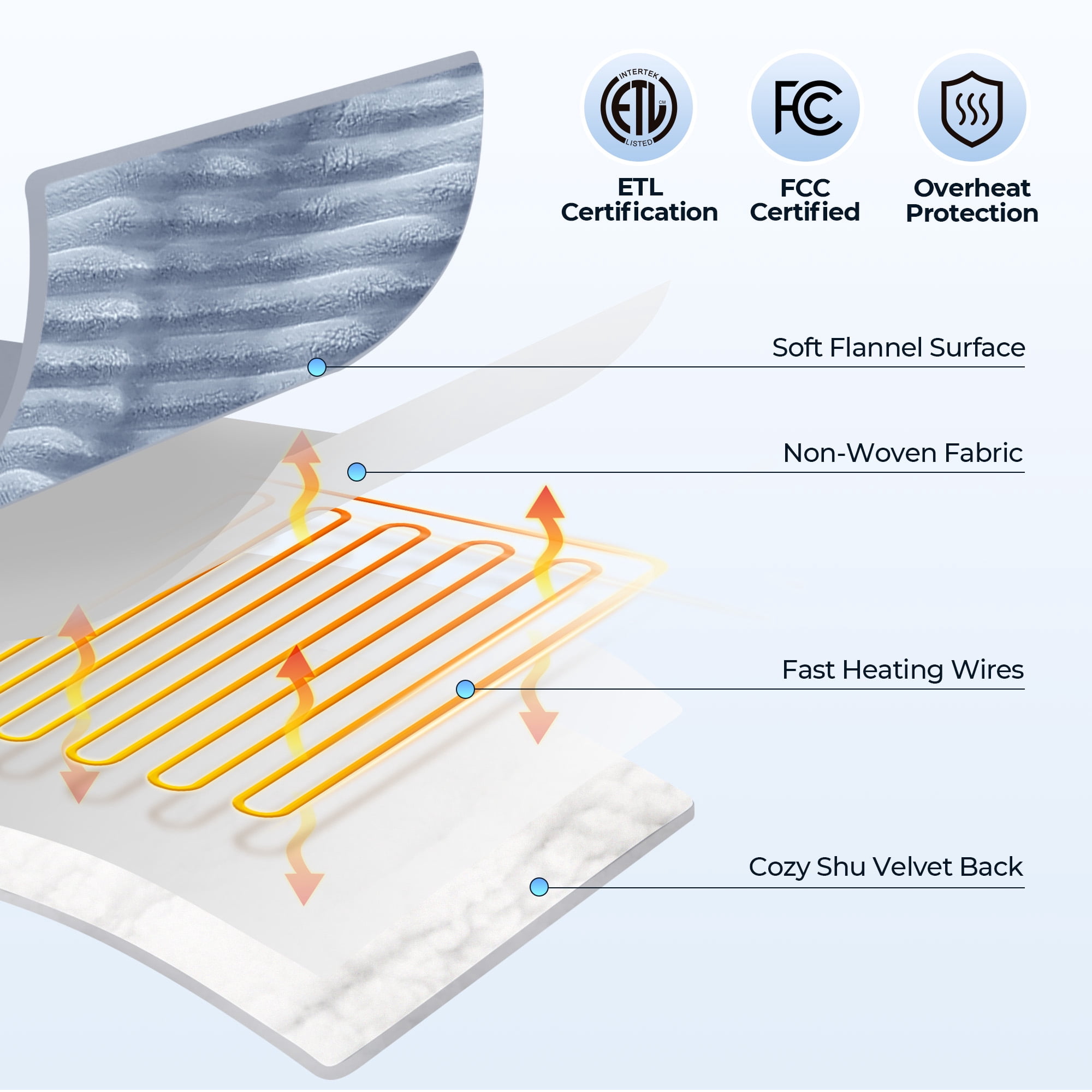 Naipo Heated Blanket 50" x 60" Flannel Soft Blanket for Couch 6 Heat Settings and 4 Hours Timer Shutdown Machine Washable Blue