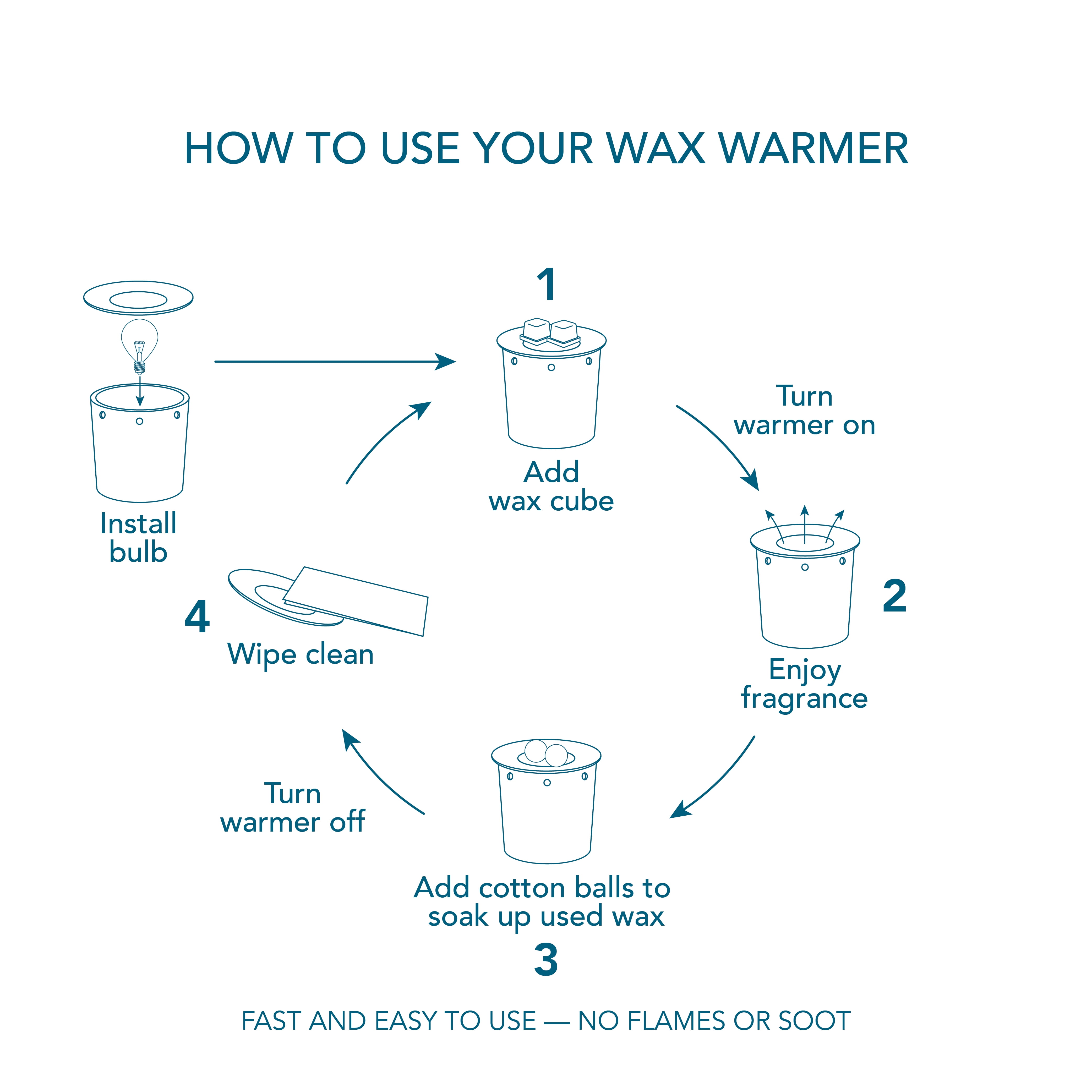 Candle Warmers 2.5 oz Cinnamon Sticks Wax Melts