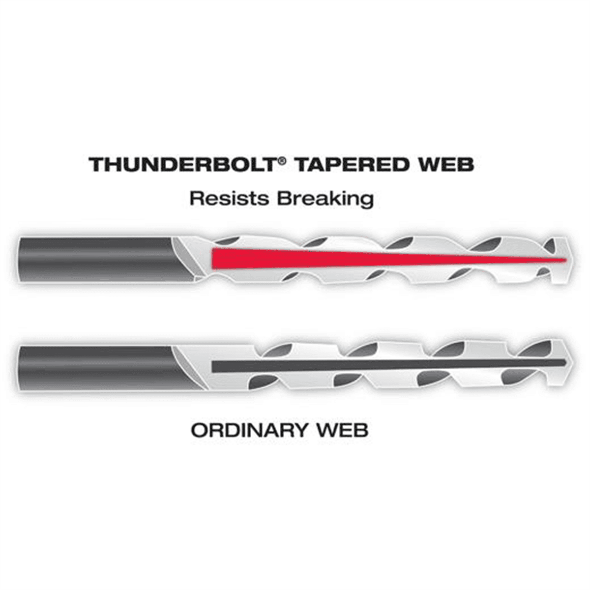 Milwaukee Tool 1/2" COBALT RED HELIX Drill Bit