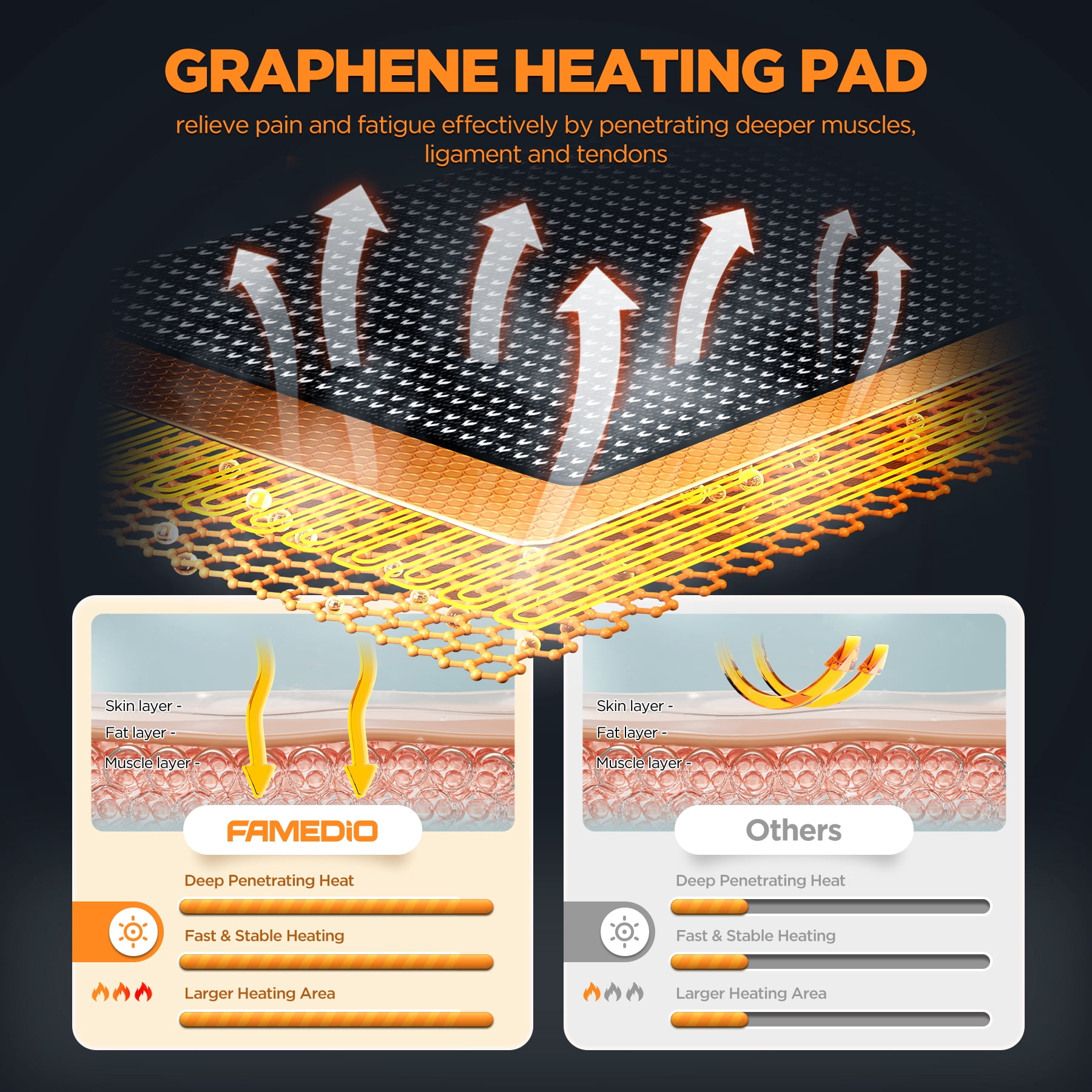Famedio Heated Neck Stretcher for Pain Relief, Graphene Heating Pad, Neck Cloud Cervical Traction Device Chiropractic Pillow for Shoulder