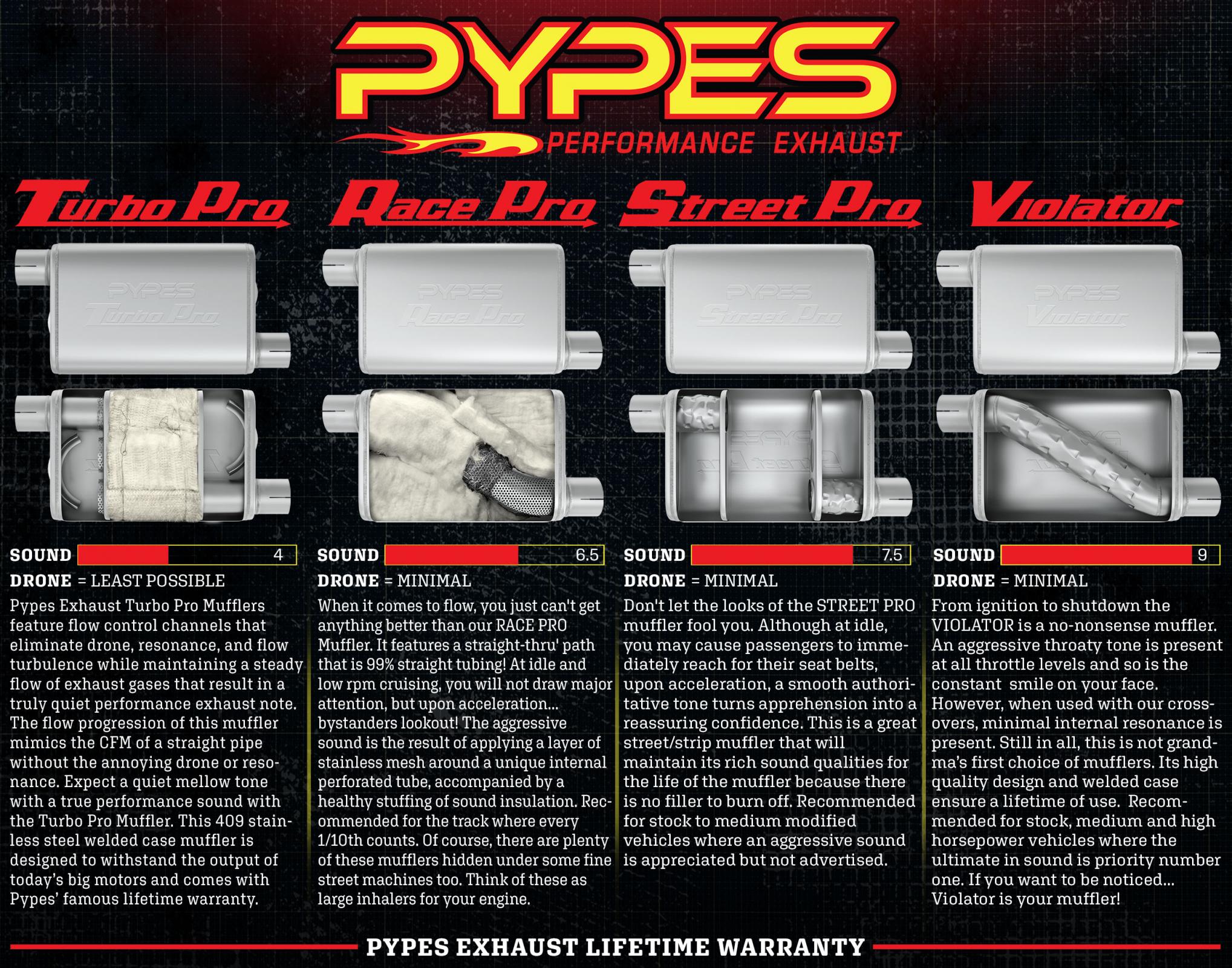 Pypes Exhaust Crossmember Back X-Pipe 55-57 Tri-Five Fits Chevy Split Rear Dual Exit