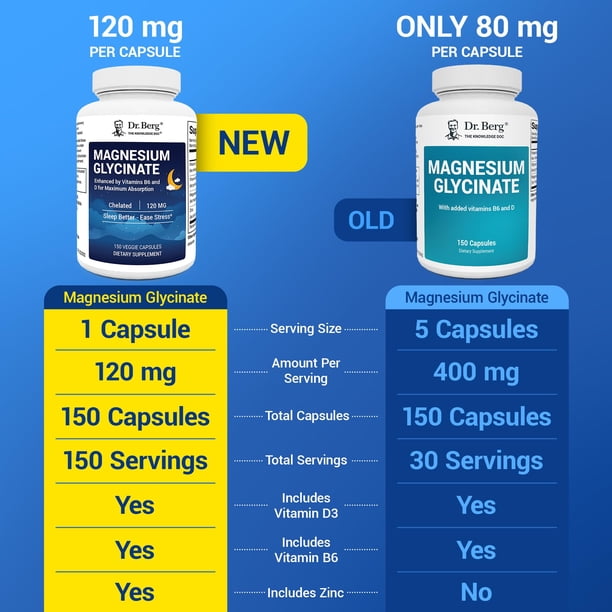 Dr. Berg Magnesium Glycinate 120 mg Chelated Capsules With Zinc, Vitamin D3 & B6, 150 Ct