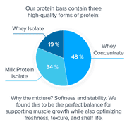 Protein Bars Natural High-Protein Bars - Box of 12